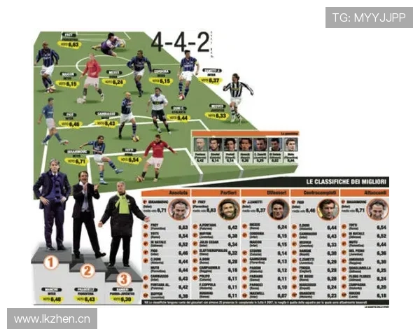 山东泰山阵容老化问题显现，对赛季后半程竞争带来影响。