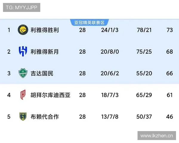 利雅得胜利联赛统治力争议持续发酵，对赛季争冠形势产生影响