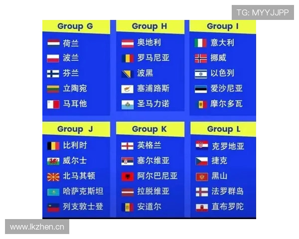 2026世界杯多个小组第三同分如何决定晋级