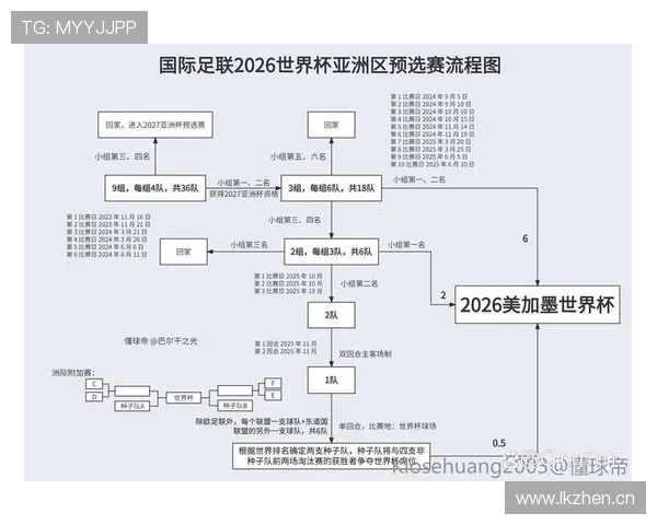 2026世界杯淘汰赛对阵规则怎么安排