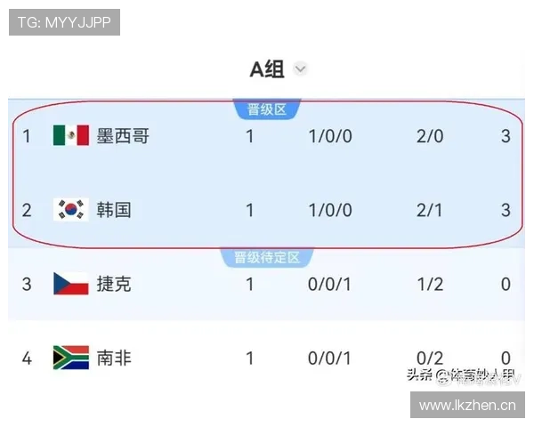 世界杯E组晋级概率数据统计