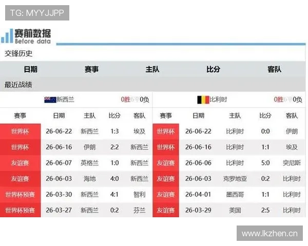比利时G组进攻表现：末轮五球改变小组排名